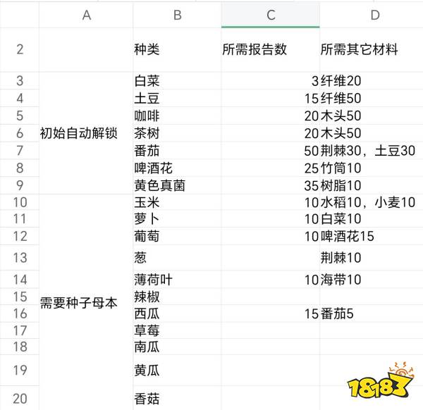 多洛可小鎮解鎖植物種子所需的材料分享 多洛可小鎮解鎖植物種子需要哪些材料