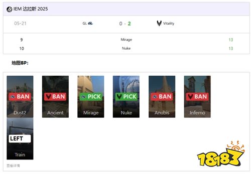 【IEM达拉斯2025战报】Vitality 2-0完胜GL!强势挺进胜者组决赛