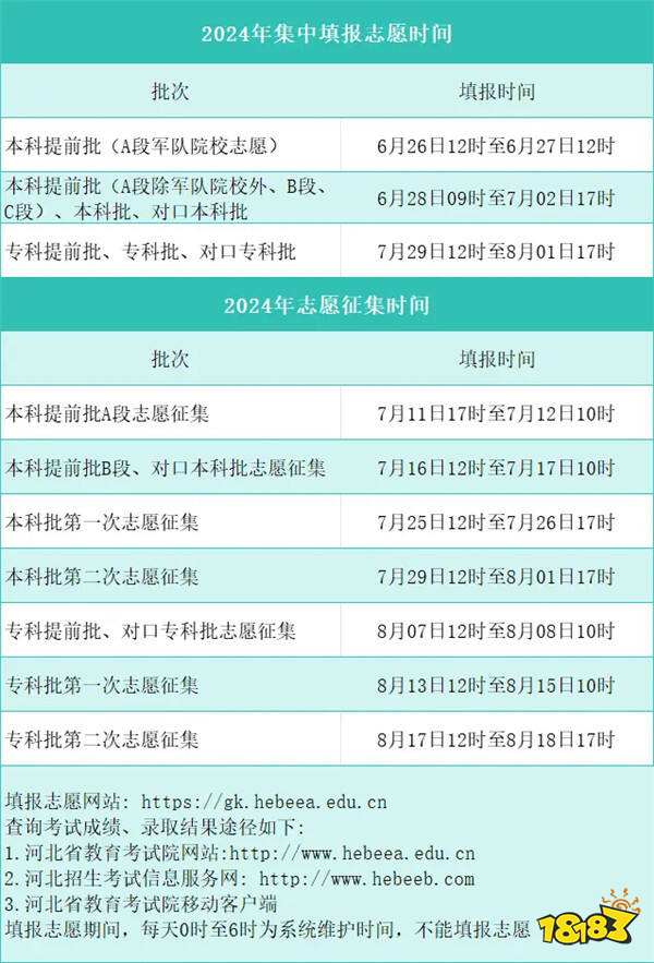 2025年高考志愿填報(bào)和截止時(shí)間 2025年全國(guó)各省匯總
