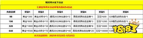 《七雄紛爭》七雄周末活動（線下申請）