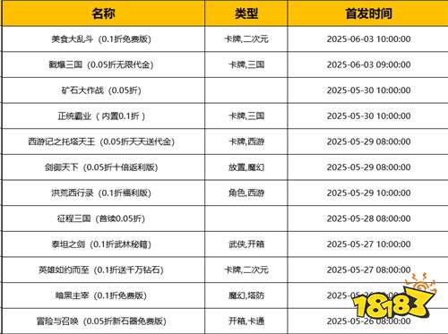 [5.26-6.1]一周新游預告：假日必備好游來襲！玩法豐富福利多多！