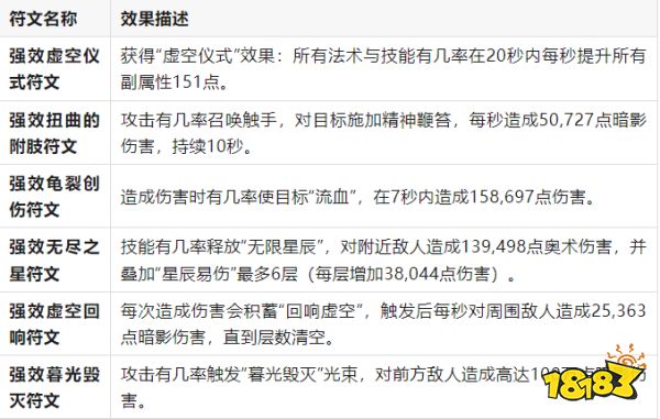 魔兽世界强效头部附魔获取方式 强效附魔任务攻略