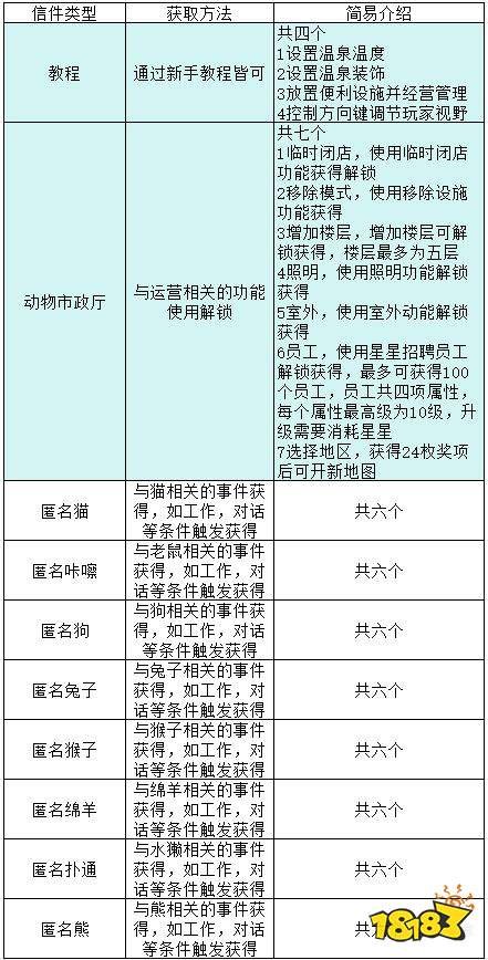 線條小狗：動物溫泉信件全集分享 線條小狗：動物溫泉有哪些信件可以收集