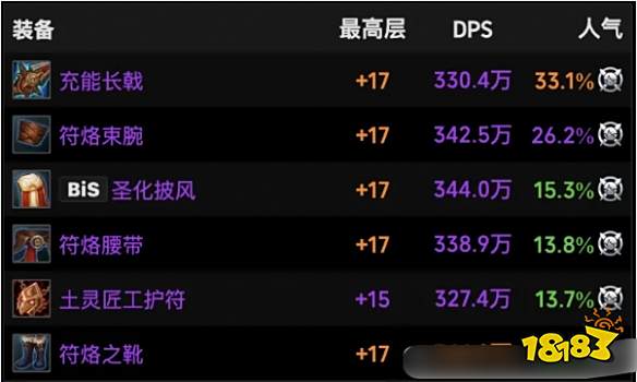 魔兽世界11.1德鲁伊火花装备怎么选 德鲁伊火花装备推荐攻略
