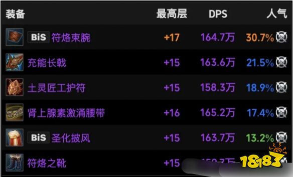 魔兽世界11.1德鲁伊火花装备怎么选 德鲁伊火花装备推荐攻略