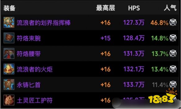 魔兽世界11.1德鲁伊火花装备怎么选 德鲁伊火花装备推荐攻略