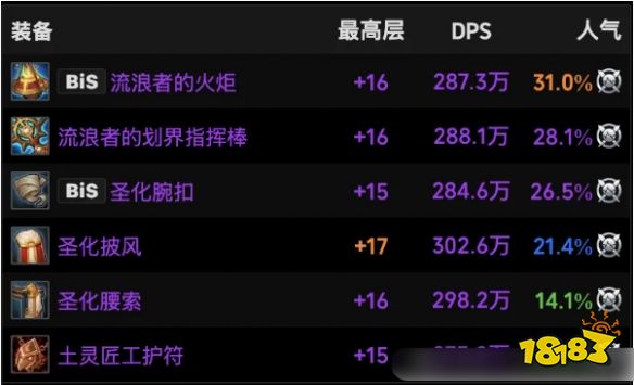 魔兽世界11.1法师火花装备怎么选 法师火花装备推荐攻略