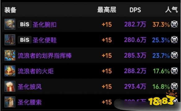 魔兽世界11.1法师火花装备怎么选 法师火花装备推荐攻略