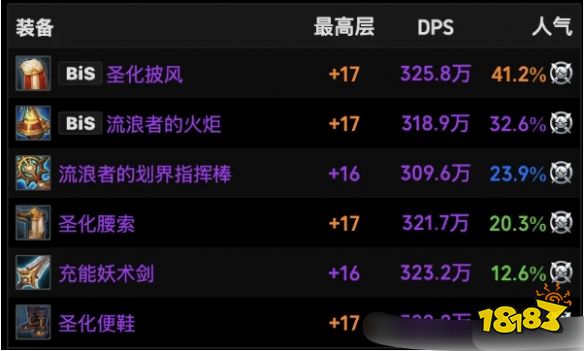 魔兽世界11.1法师火花装备怎么选 法师火花装备推荐攻略