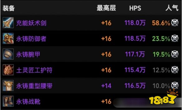 魔兽世界11.1圣骑士火花装备怎么选 圣骑士火花装备推荐攻略