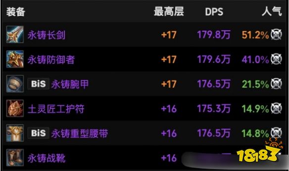 魔兽世界11.1圣骑士火花装备怎么选 圣骑士火花装备推荐攻略