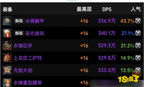魔兽世界11.1圣骑士火花装备怎么选 圣骑士火花装备推荐攻略