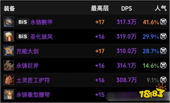 魔兽世界11.1战士火花装备怎么选 战士火花装备推荐攻略