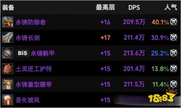 魔兽世界11.1战士火花装备怎么选 战士火花装备推荐攻略