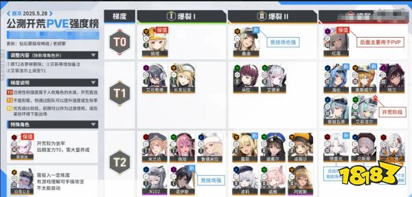 胜利女神新的希望最新PVE强度榜2025 nikke胜利女神国服强度一览