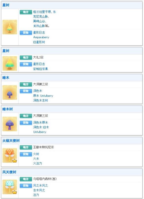幻想生活i木材礦石魚類素材獲取途徑分享 幻想生活i素材獲取方法一覽