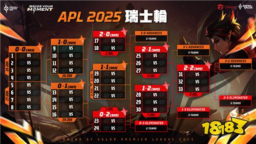 《Garena傳說(shuō)對(duì)決》APL2025國(guó)際賽事7月決戰(zhàn)曼谷！