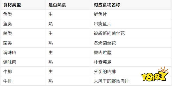 魔兽世界虚痕狮鹫怎么获取 新解谜坐骑虚痕狮鹫获取攻略