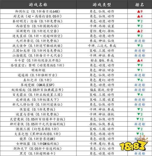 巴兔平臺熱游推薦排行榜第一百五十八期