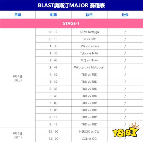 BLAST奧斯汀MAJOR賽程2025 CS2奧斯汀MAJOR賽程表一覽