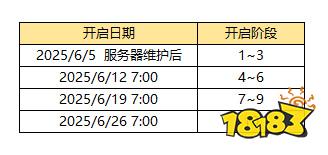 《街头篮球》无限石阶挑战 魔王试炼来袭