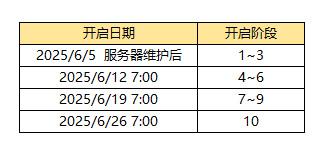 《街头篮球》无限石阶挑战 魔王试炼来袭
