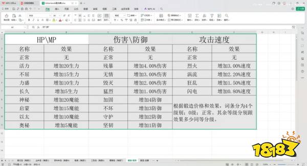 造作海島鐵匠米涅爾瓦鍛造詞條分享 造作海島鍛造詞條效果一覽