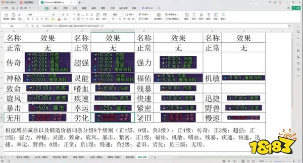 造作海島鐵匠米涅爾瓦鍛造詞條分享 造作海島鍛造詞條效果一覽