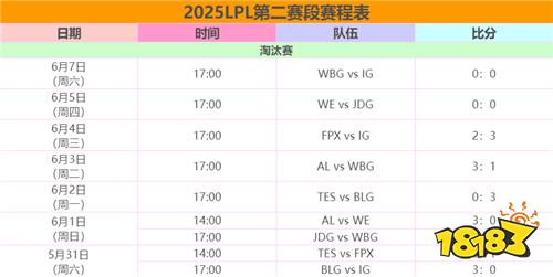 英雄聯盟lpl第二賽段賽程介紹 lpl第二賽段賽程安排一覽