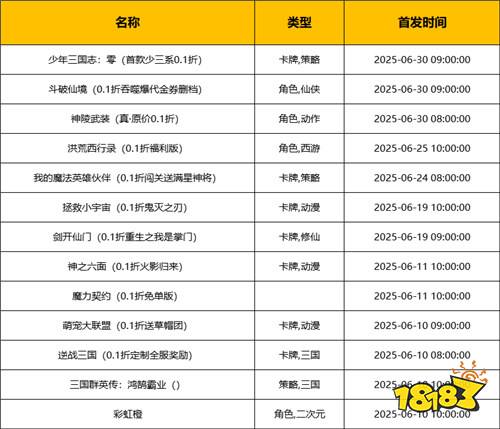 [6.9-6.15]一周新游預(yù)告：奇幻冒險(xiǎn)、熱血競(jìng)技，多款佳作來(lái)襲，你準(zhǔn)備好了嗎？