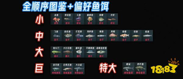 劍星怎么解鎖釣魚 劍星釣魚說明分享