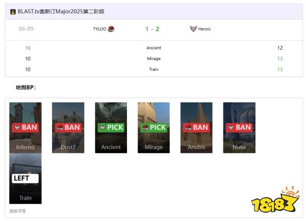 TYLOO1-2不敌HEROIC遗憾止步奥斯汀Major