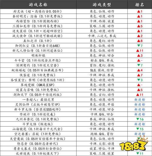 巴兔平臺熱游推薦排行榜第一百五十九期
