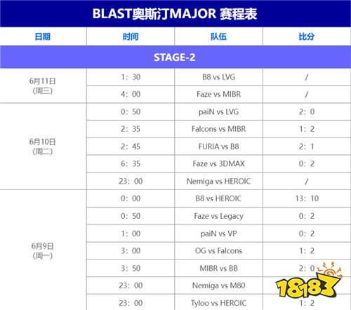 BLAST奧斯汀MAJOR賽程一覽 csgo2BLAST奧斯汀MAJOR賽程2025