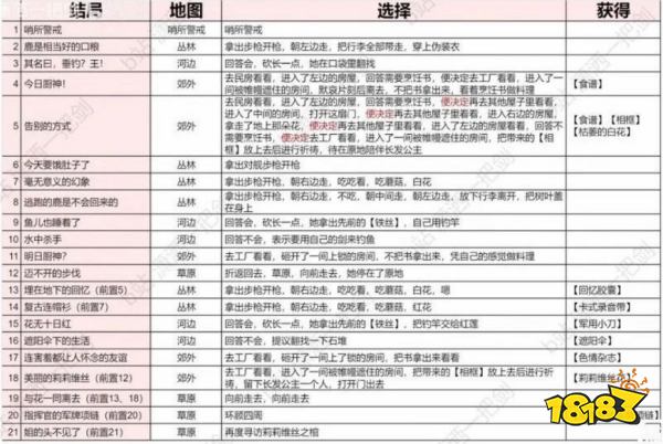 勝利女神新的希望白色記憶活動攻略 nikke女神白色記憶21種結(jié)局達成