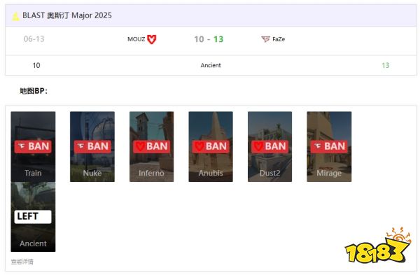 FaZe强势击败MOUZ晋级1-1组!rain状态回暖成关键