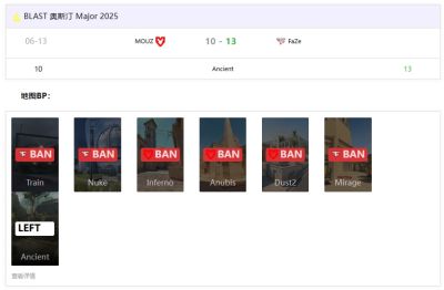 FaZe强势击败MOUZ晋级1-1组!rain状态回暖成关键
