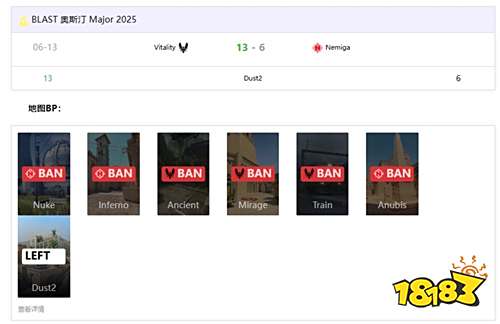 Vitality状态回暖横扫Nemiga!ZywOo狂砍1.77rating