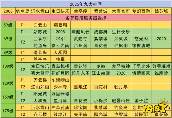 夢幻西五開入坑服務(wù)器怎么選擇2025 五開服務(wù)器選擇推薦分享