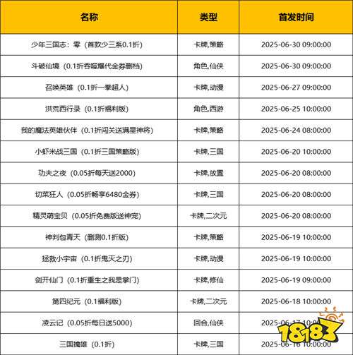 [6.16-6.22]一周新游預告：夏日新游熱辣登場，福利大放送燃爆你的游戲時光！
