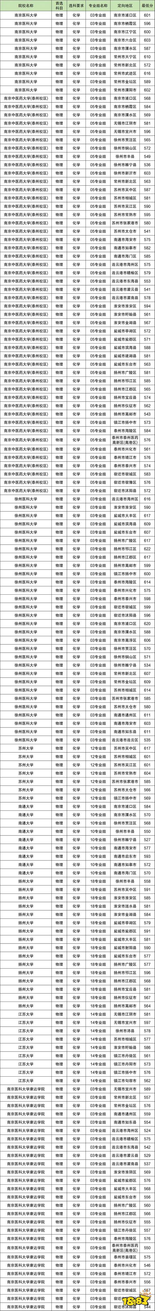 2025年免费医学定向生400分能上吗 2025年免费医学定向生政策