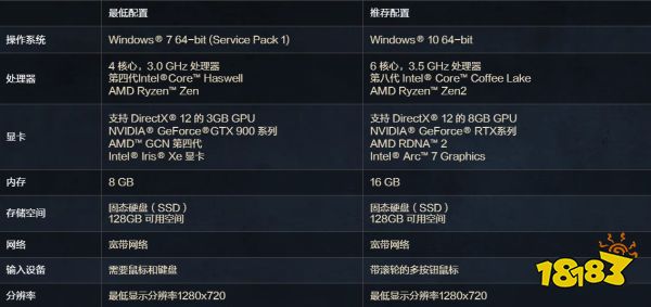 魔獸世界在哪玩怎么下載2025 魔獸世界下載流程指南分享