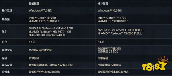 魔獸世界在哪玩怎么下載2025 魔獸世界下載流程指南分享