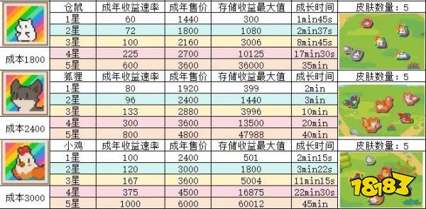 動物欄桌面牧場小動物數據分享 動物欄桌面牧場小動物詳細數據一覽