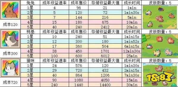 動物欄桌面牧場小動物數據分享 動物欄桌面牧場小動物詳細數據一覽
