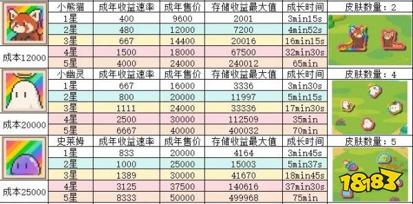 動物欄桌面牧場小動物數據分享 動物欄桌面牧場小動物詳細數據一覽