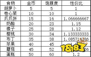 動物欄桌面牧場小動物數據分享 動物欄桌面牧場小動物詳細數據一覽