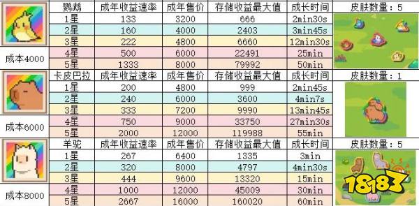 動物欄桌面牧場小動物數據分享 動物欄桌面牧場小動物詳細數據一覽