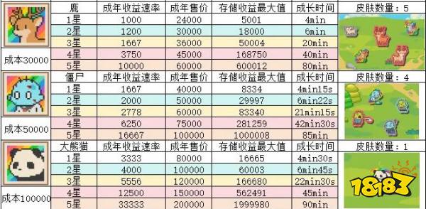 動物欄桌面牧場小動物數據分享 動物欄桌面牧場小動物詳細數據一覽
