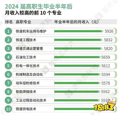 2025年460分能上二本还是专科好 普通二本与好大专就业对比